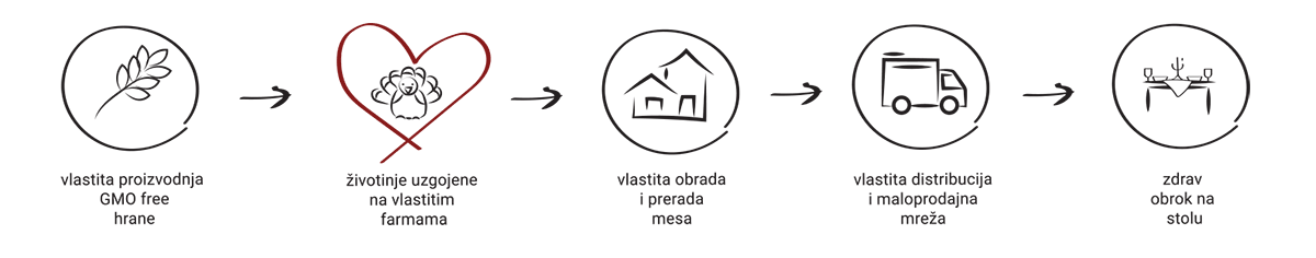 Slijedivost purex procesa